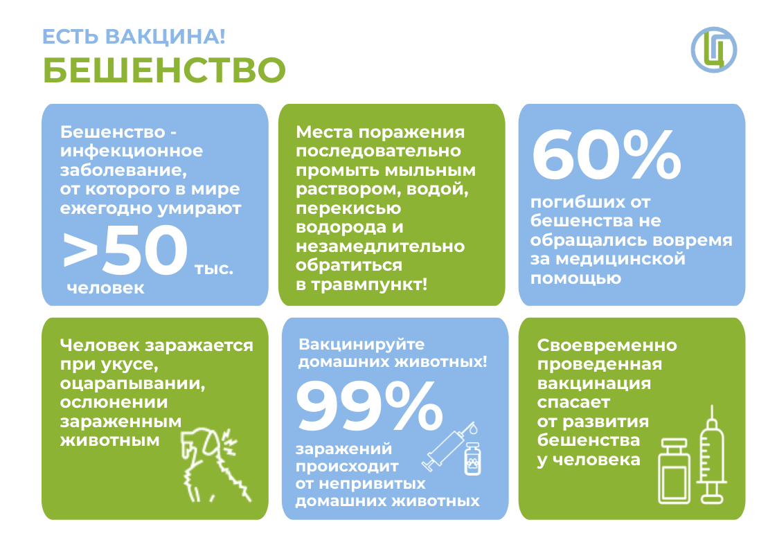 Совместимость алкоголя и прививок от бешенства